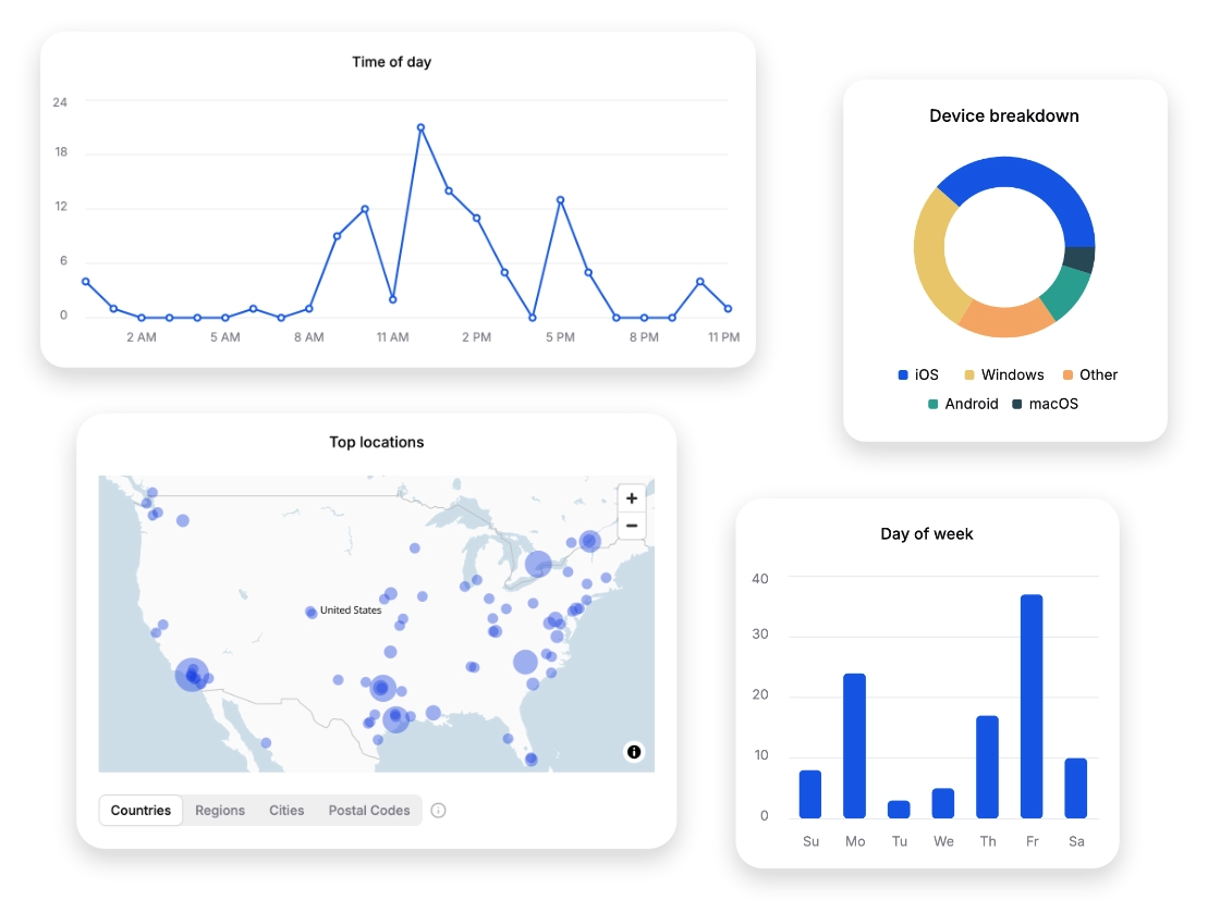 analytics